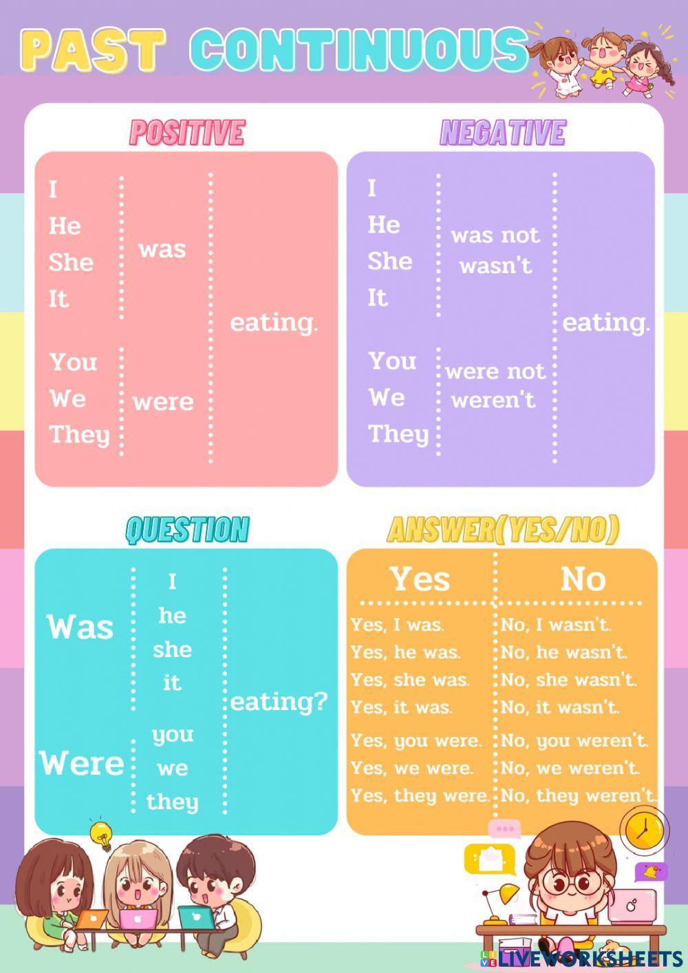 Past continuous tense