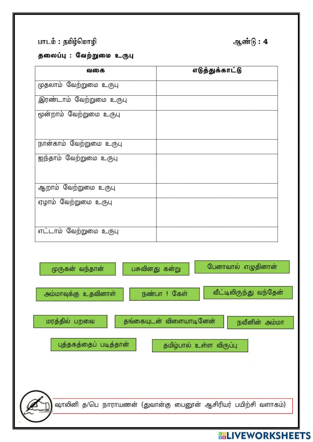 வேற்றுமை உருபு