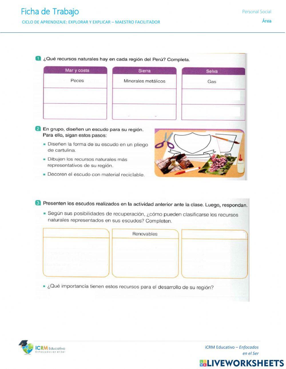 Los recursos naturales del Perú