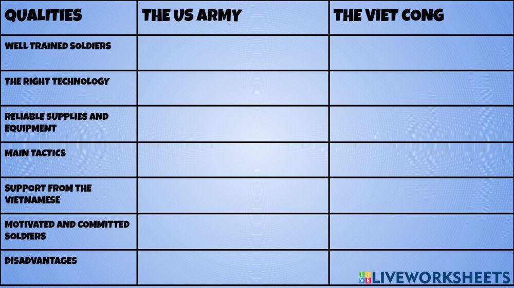 The Vietnam War Tactics