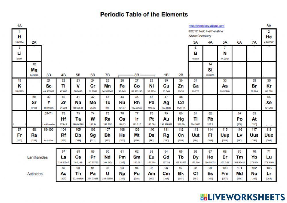 Periodic Table of the Elements