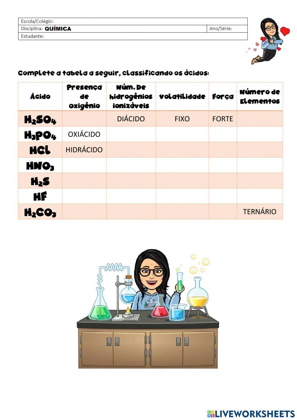 Classificação de ácidos