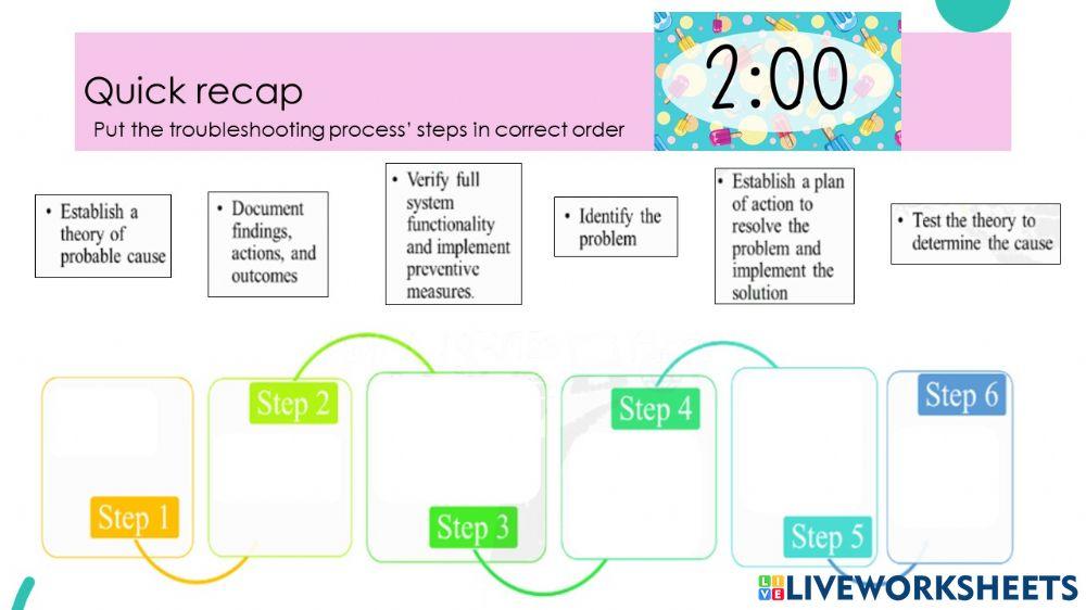 Troubleshooting process steps
