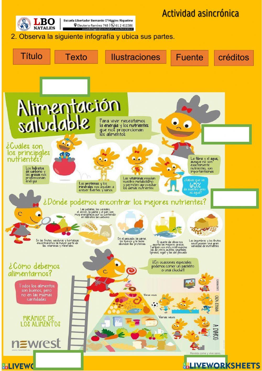 Comprensión de una infografía