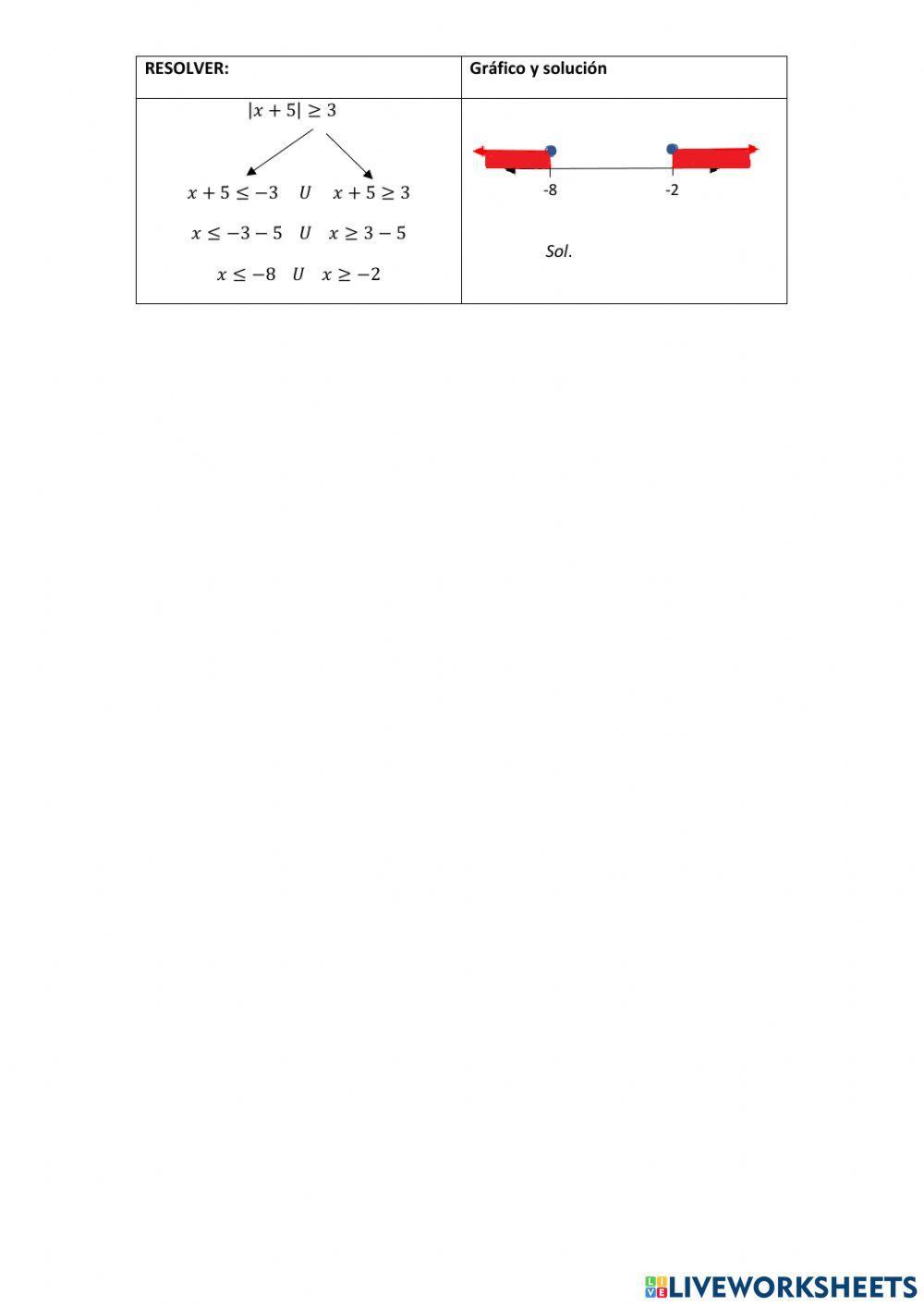 Inecuaciones con valor absoluto