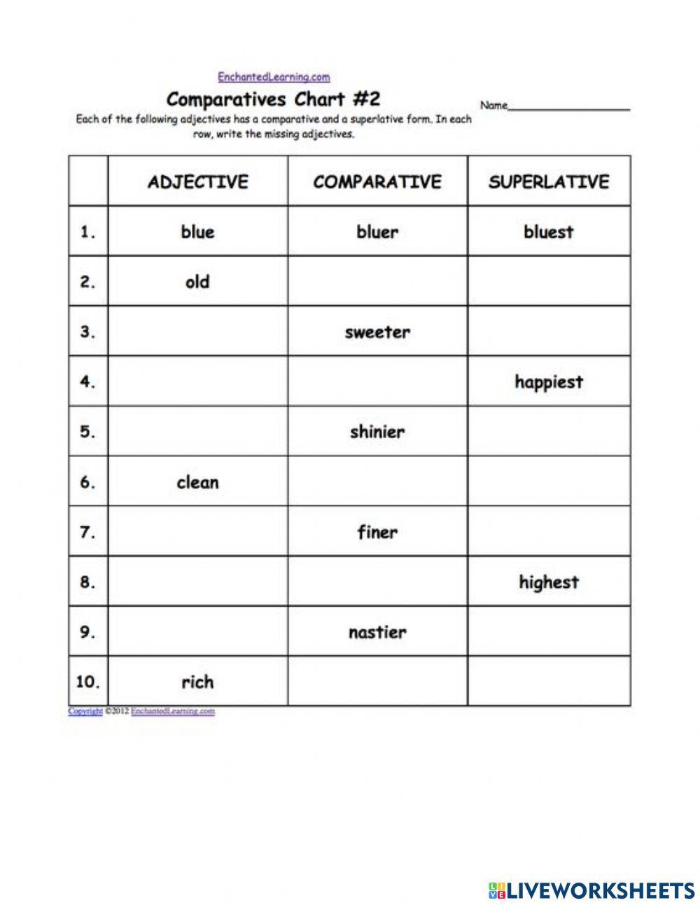 Adjective Comparison การเปรียบเทียบ