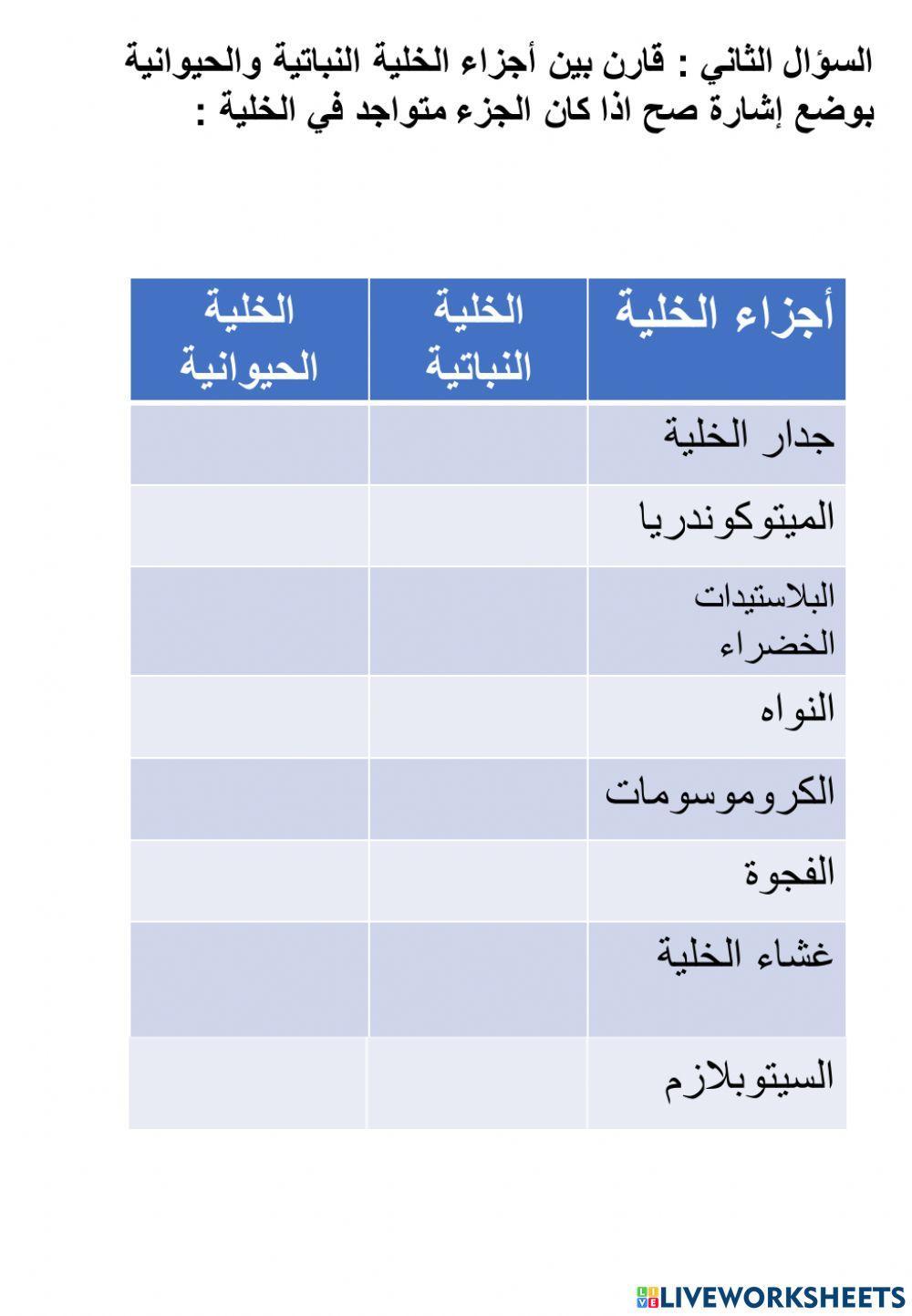 ورقة عمل مقارنة بين الخلية الحيوانية والنباتية