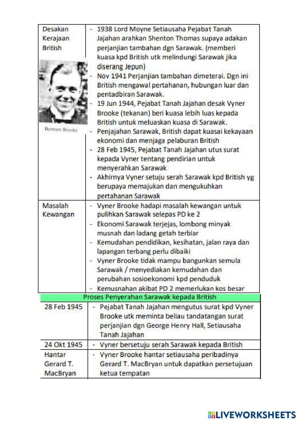 4.4 : Penyerahan Sarawak Kepada Kerajaan British