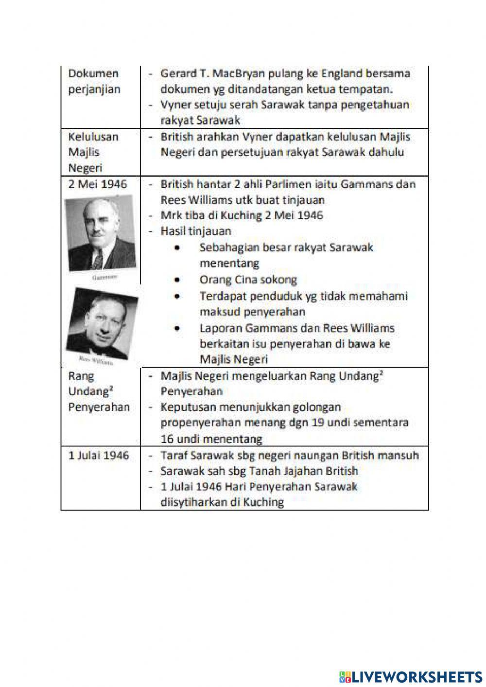 4.4 : Penyerahan Sarawak Kepada Kerajaan British