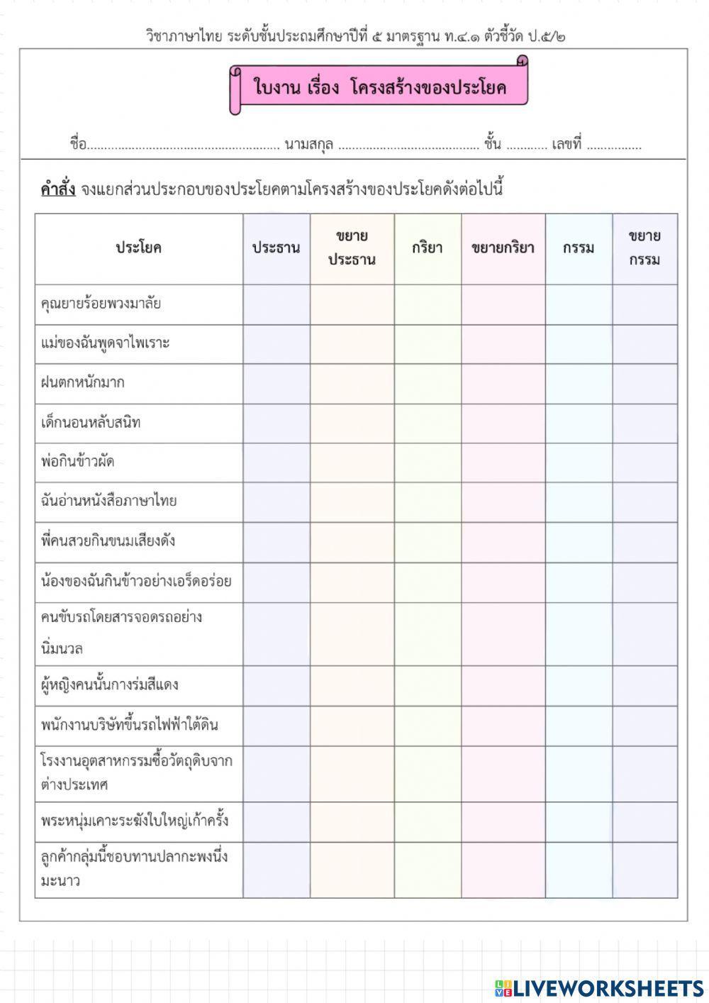 โครงสร้างของประโยค