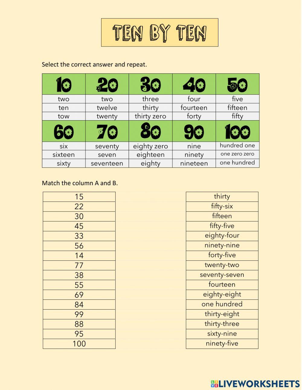 Numbers from 1 to 100
