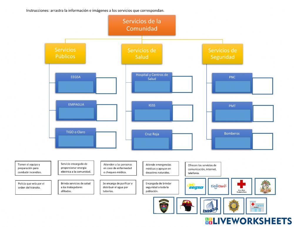 Servicios de la comunidad