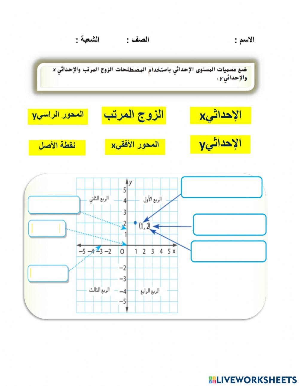 تمثيل العلاقات
