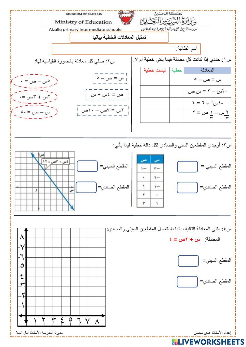 تمثيل المعادلات الخطية بيانيا