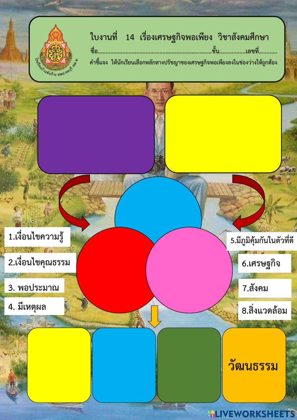 ใบงานที่ 14 เรืองหลักปรัชญาของเศรษฐกิจพอเพียง ชั้น ม.1