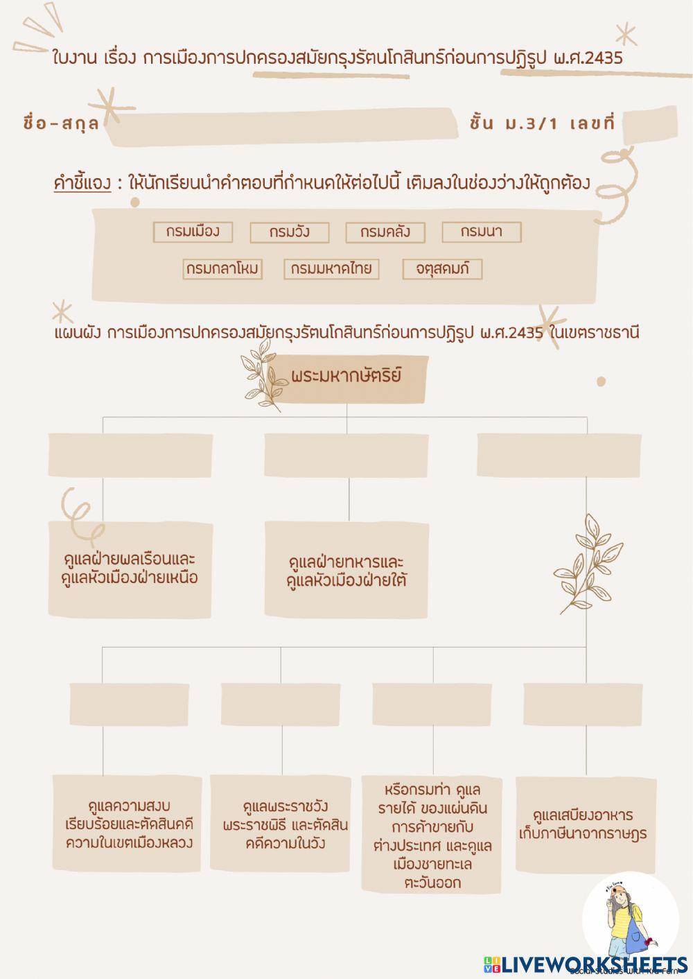 การสถาปนากรุงรัตนโกสินทร์ก่อนการปฏิรูป พ.ศ.2435