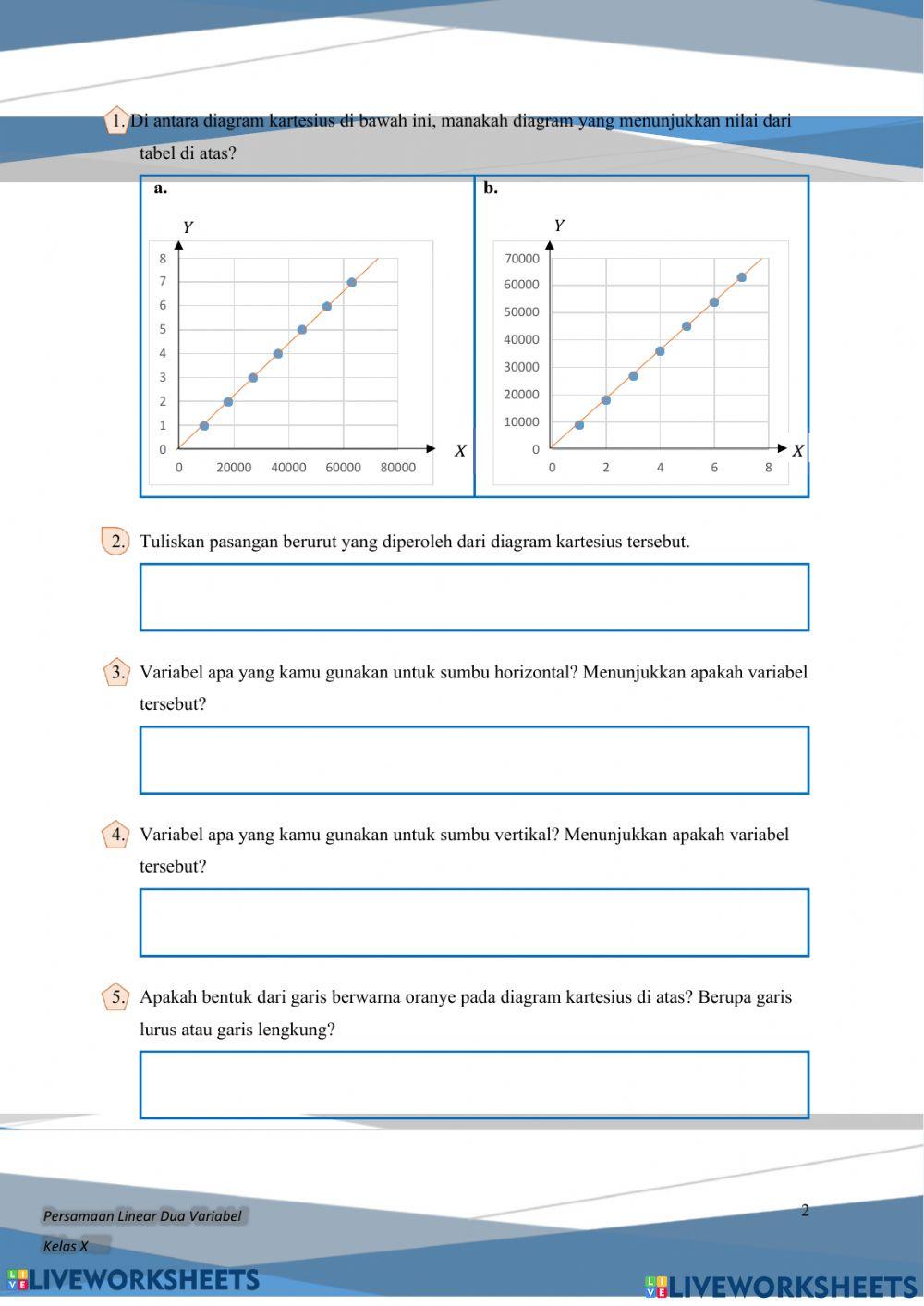 Sistem Persamaan Linear Dua Variabel