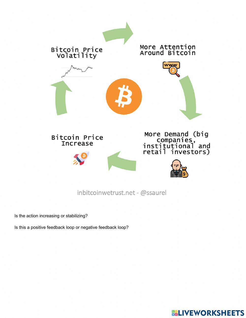 Positive and Negative Feedback Loop Examples