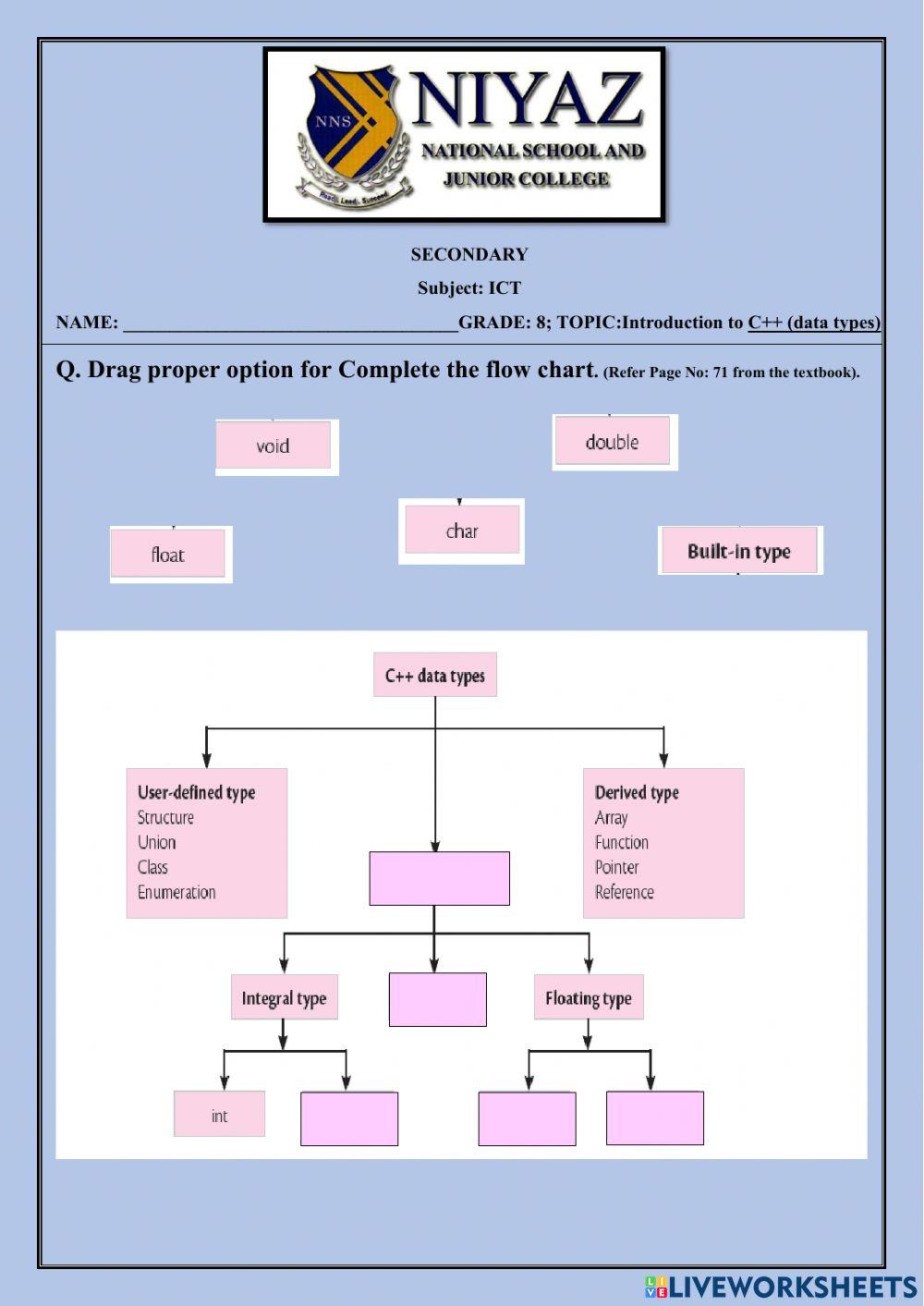 C++ Data types