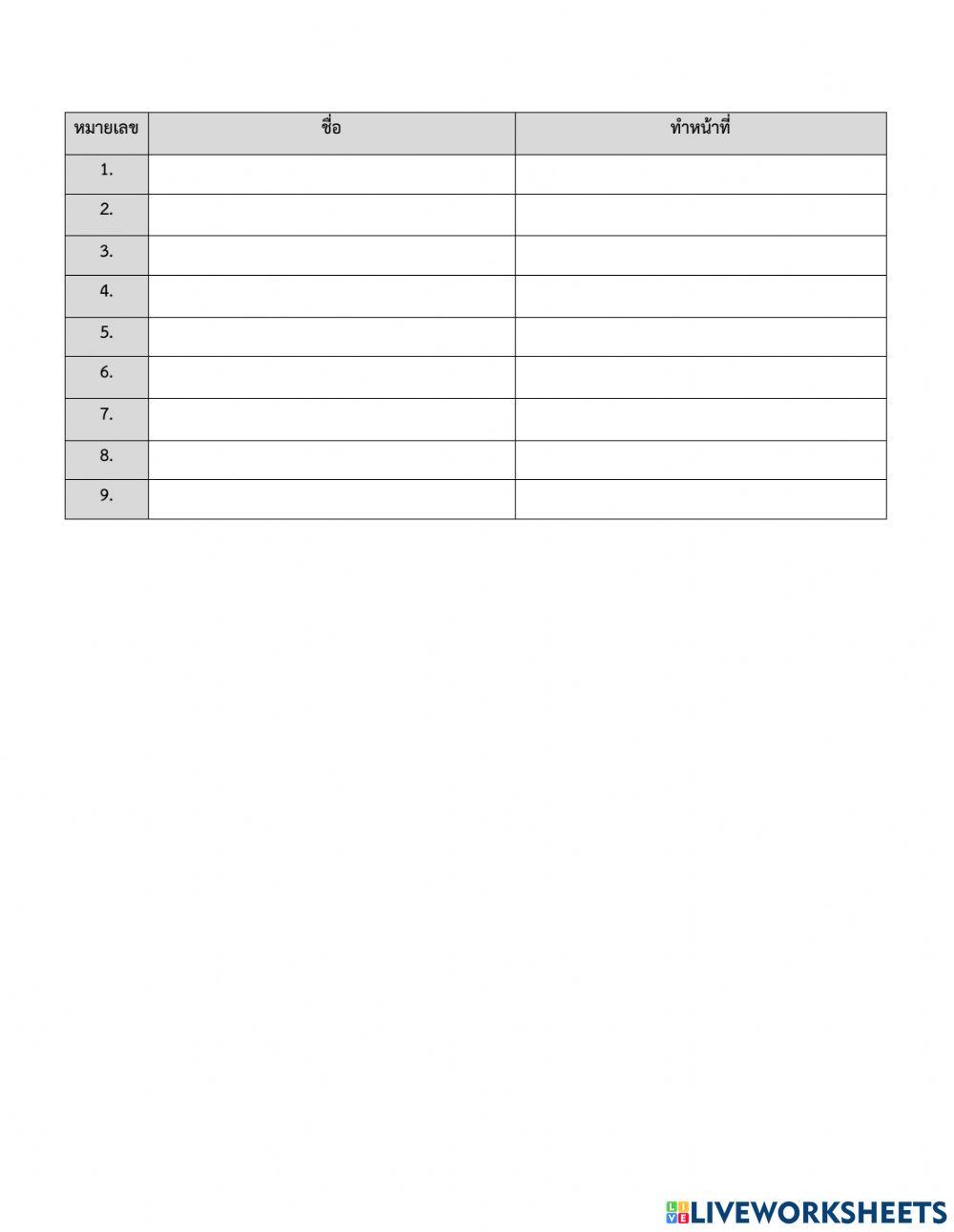 ส่วนประกอบ โปรแกรม Microsoft Word2013