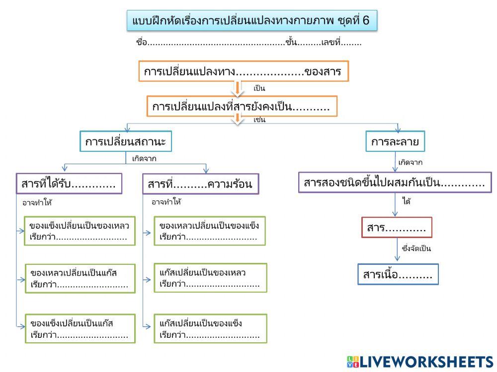 การเปลี่ยนแปลงทางกายภาพชุด6