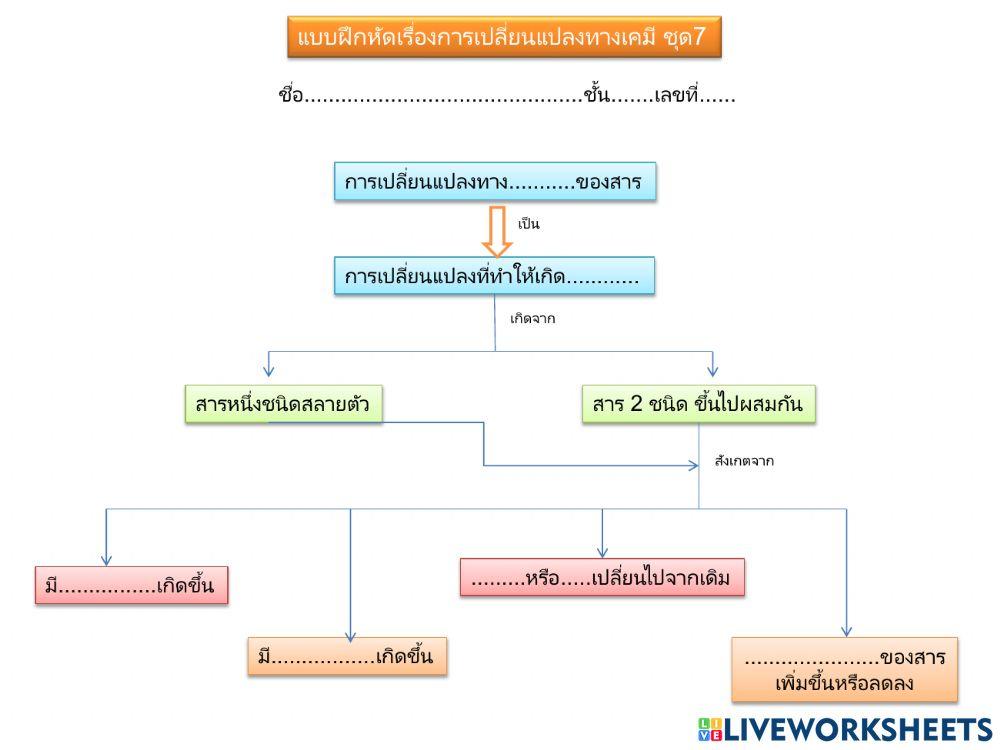 การเปลี่ยนแปลงทางเคมีชุด7