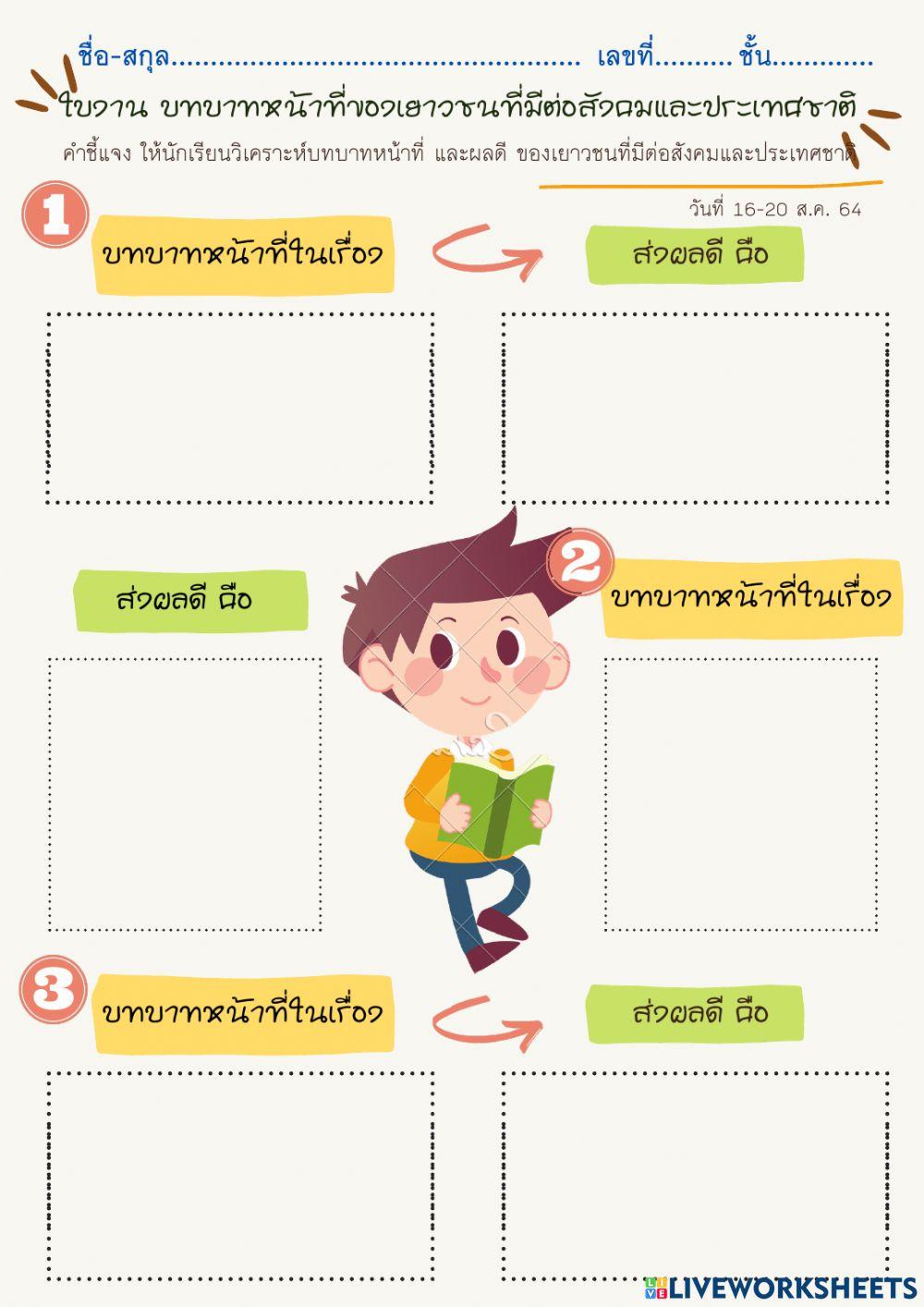 บทบาทและหน้าที่ของเยาวชนที่มีต่อสังคมและประเทศชาติ