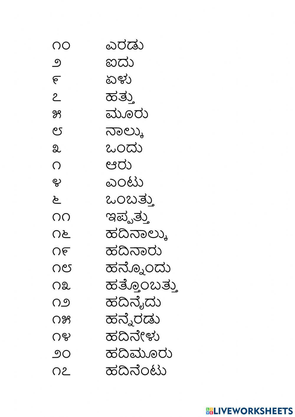 Kannada Number Names Online Exercise For Live Worksheets top-100-kannada-baby-girl-names-female-baby-names-in-kannada-best