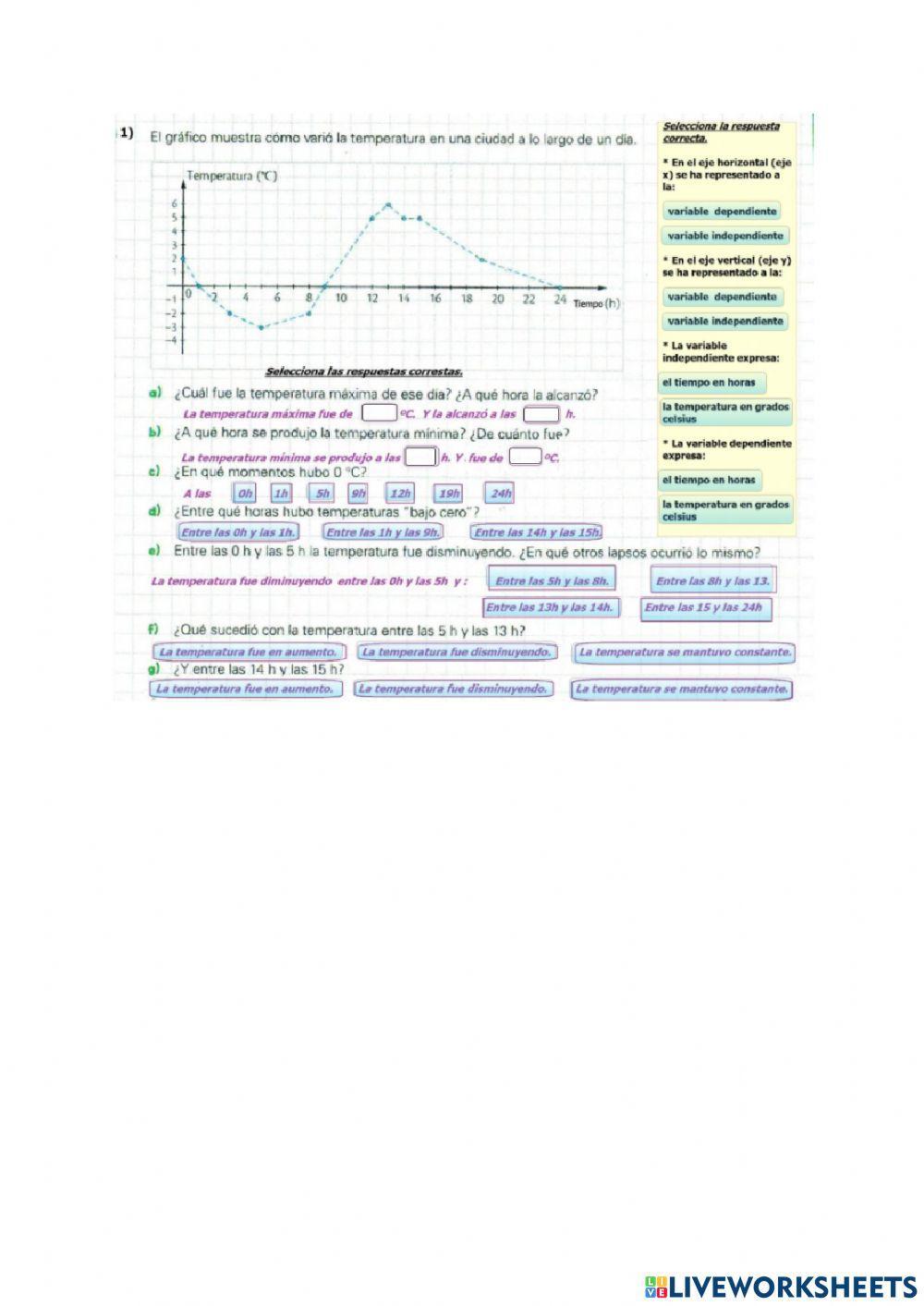 Interpretación de grafico