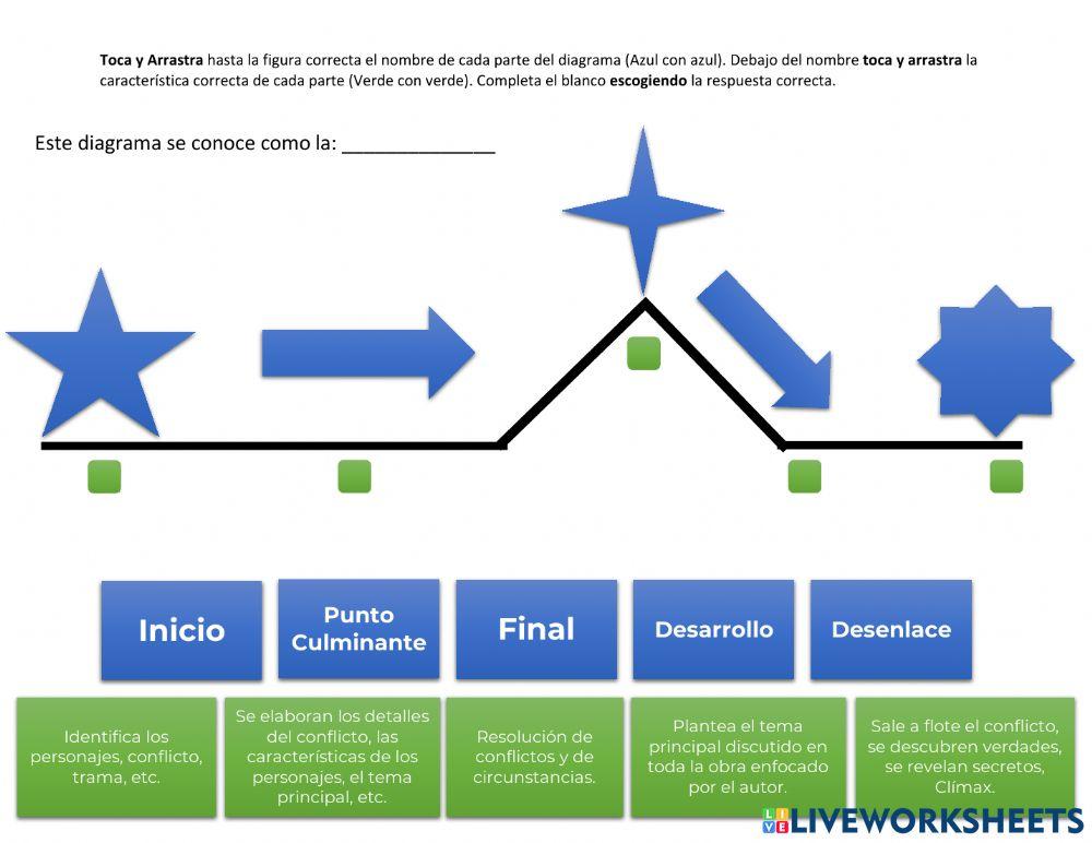 Estructura Aristotélica (Teatro)