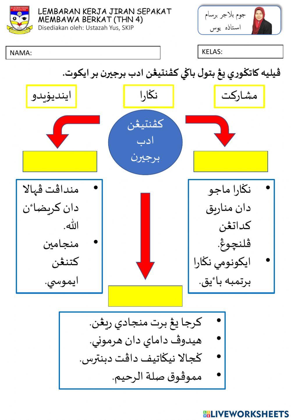 Jiran sepakat membawa berkat
