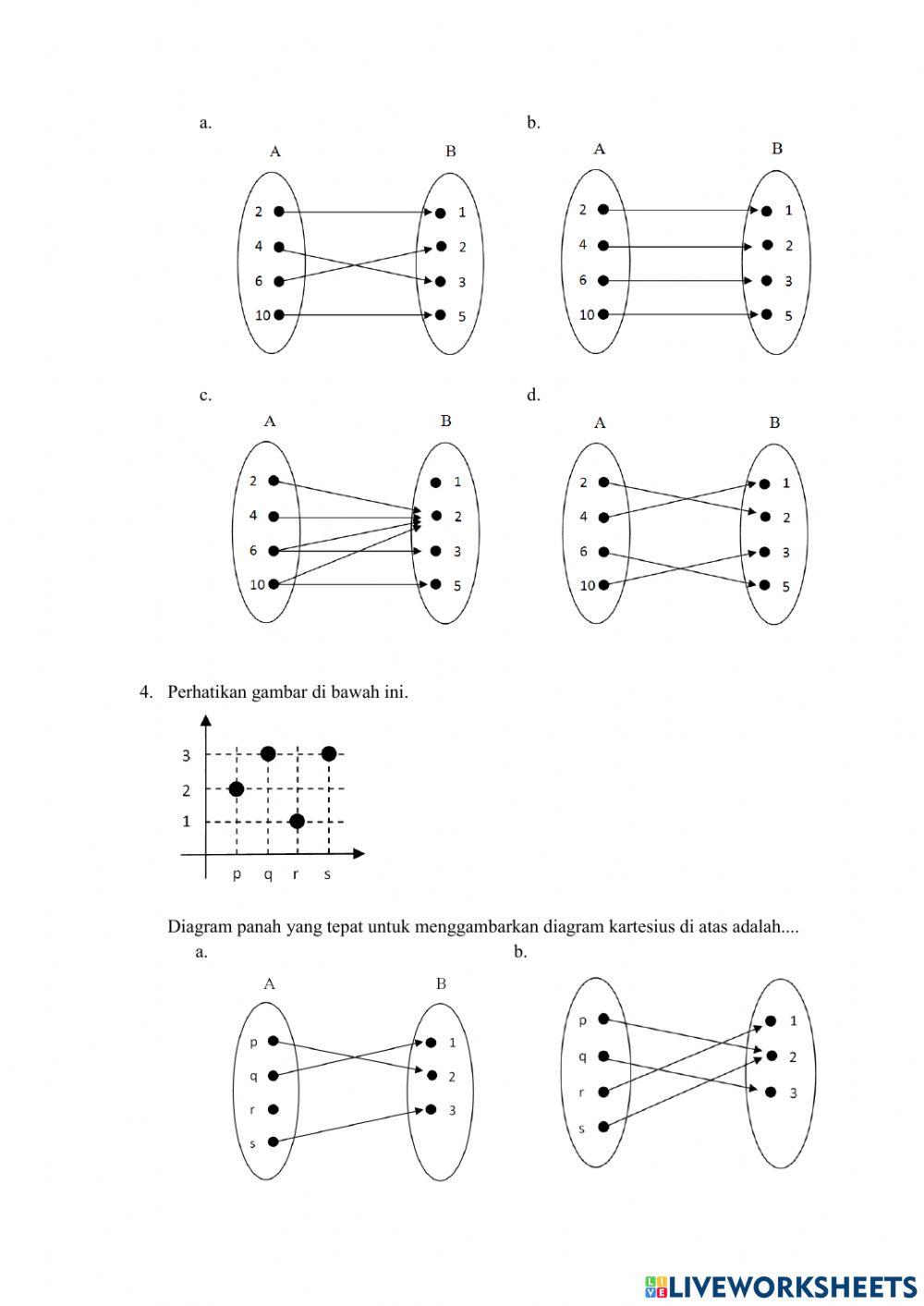PH Relasi dan Fungsi