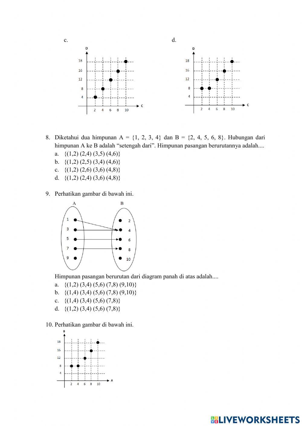 PH Relasi dan Fungsi