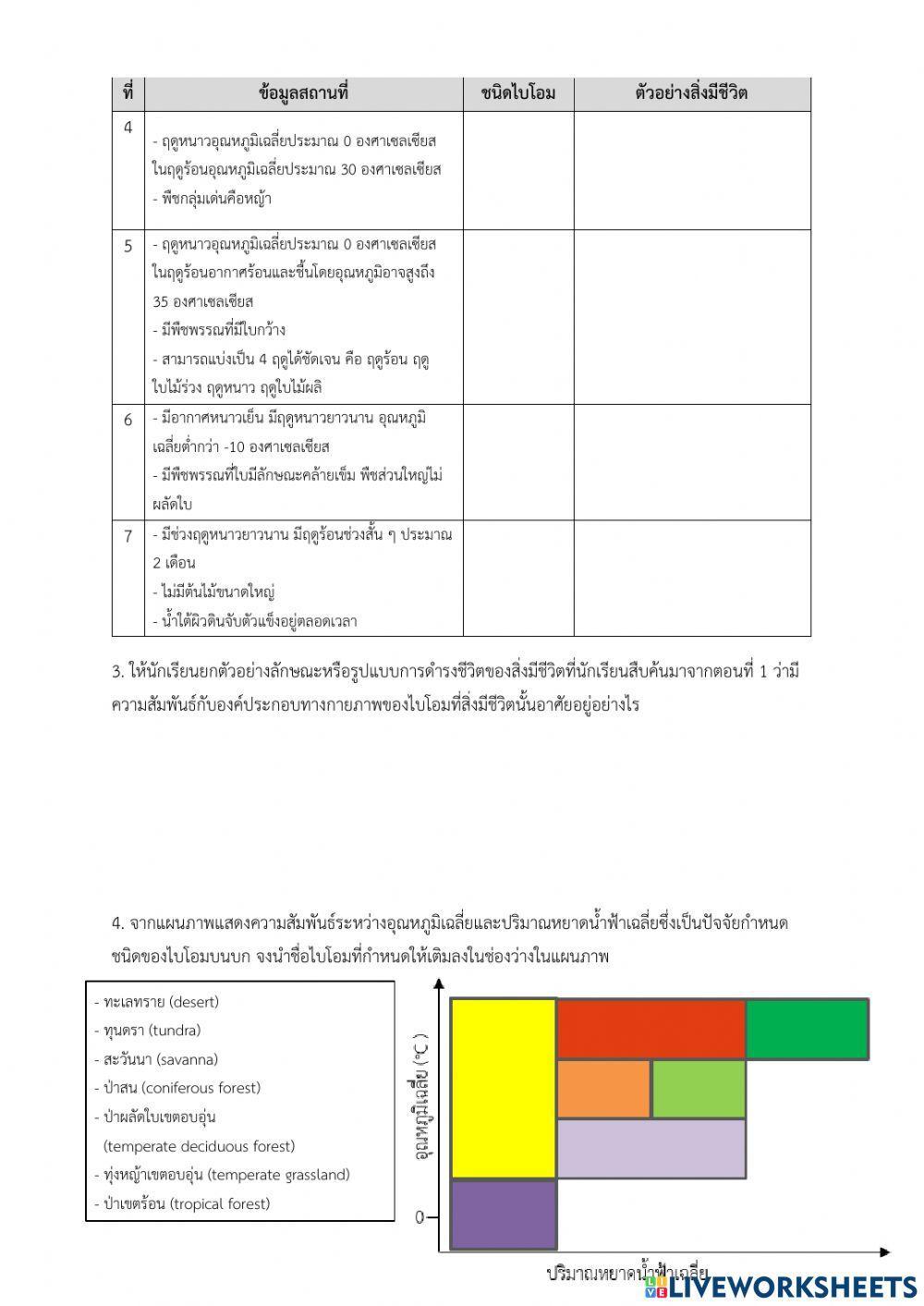 ไบโอมบนบก (Terrestrial biome)