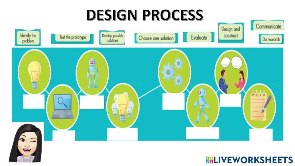 Design process