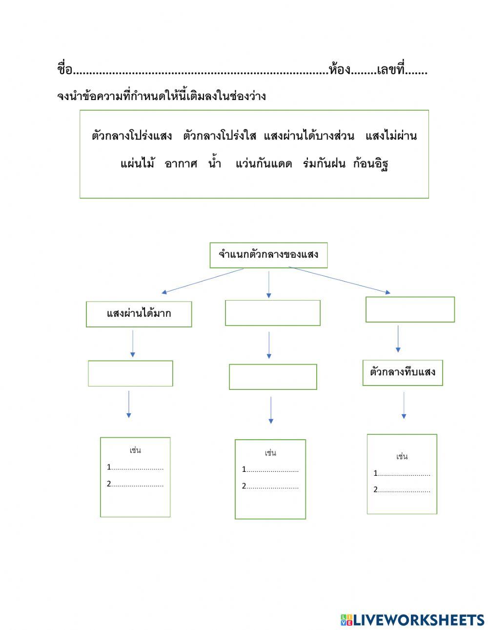 ตัวกลางแสง