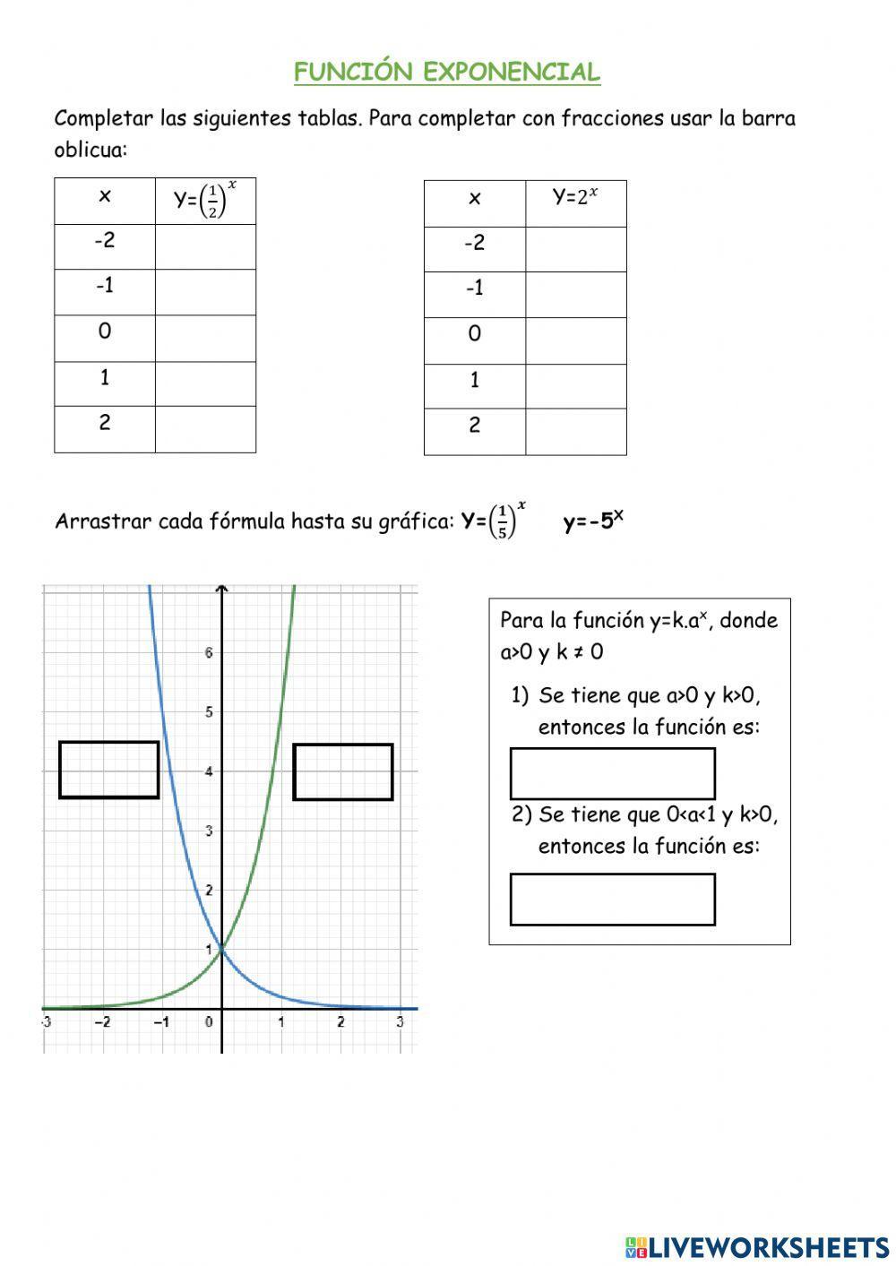 Función exponencial 2