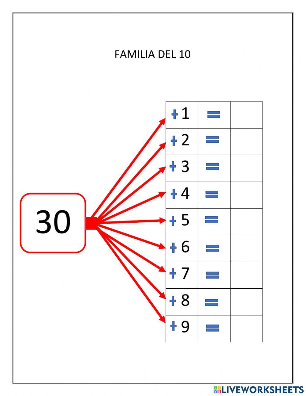 Familia de numeros
