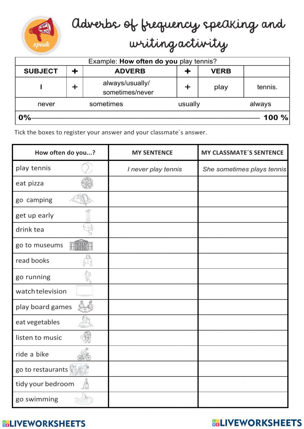 Frequency adverbs find someone who