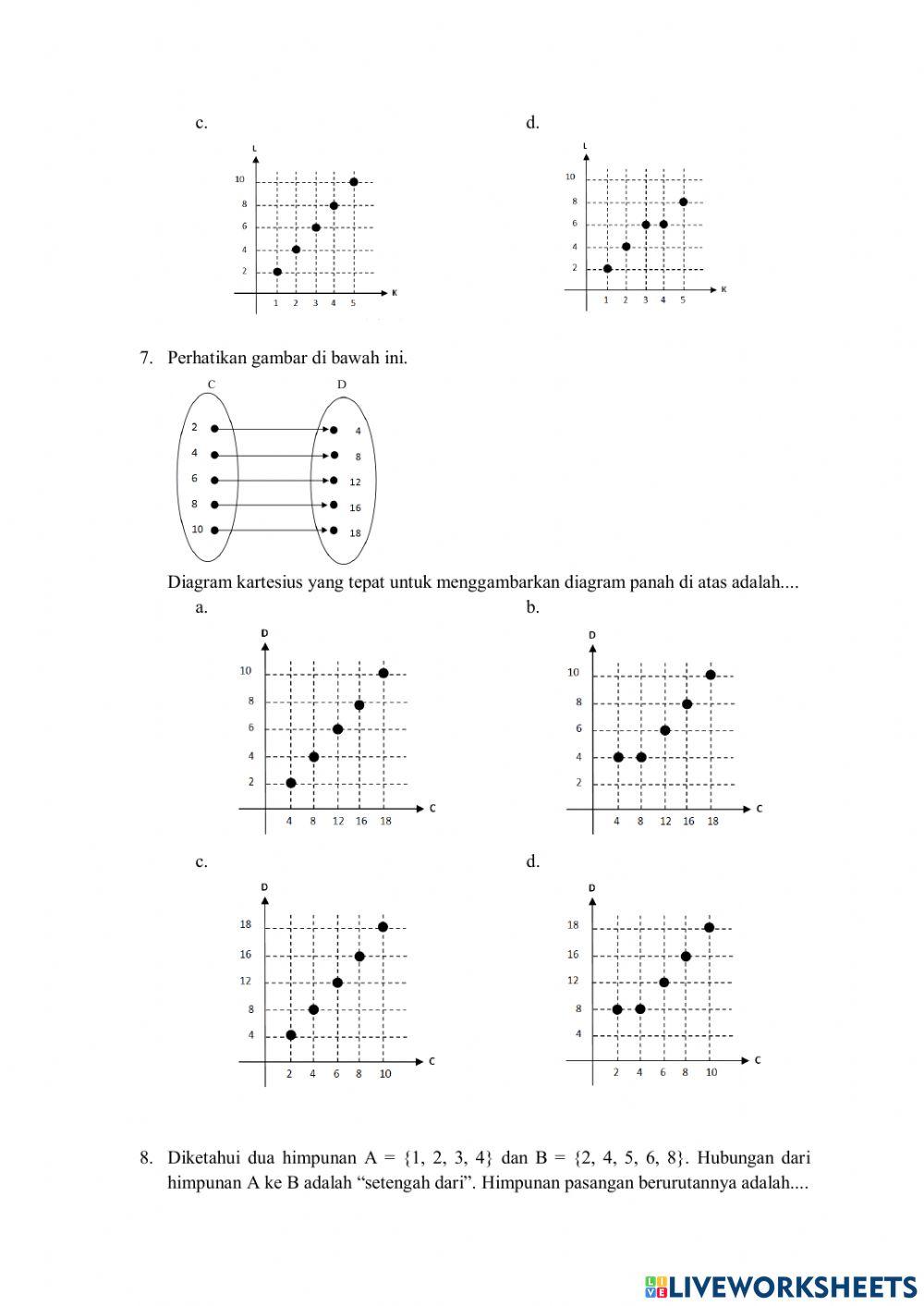 PH Relasi dan Fungsi