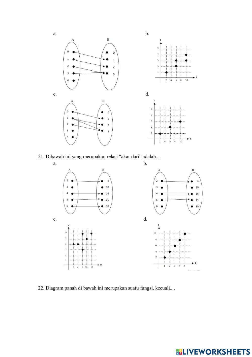 PH Relasi dan Fungsi