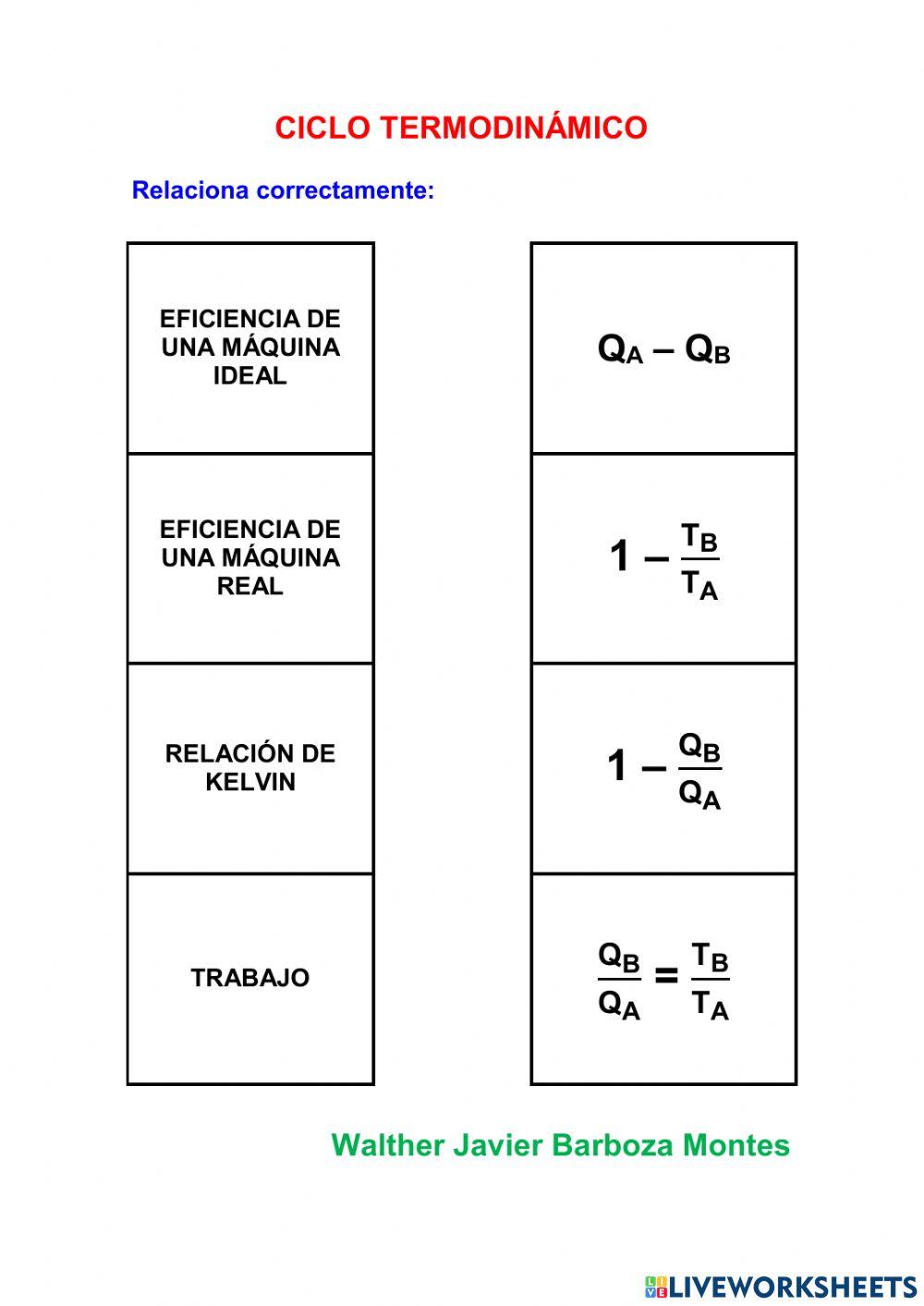 Ciclo termodinamico