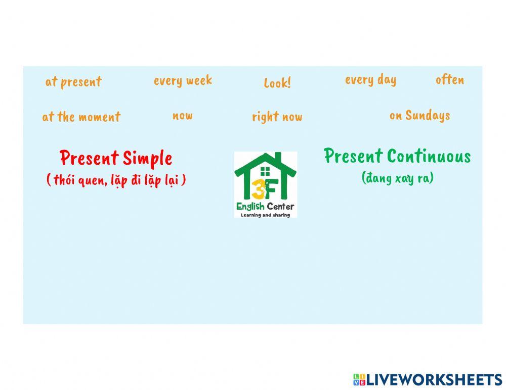 Dấu hiệu nhận biết-HTĐ và HTTD