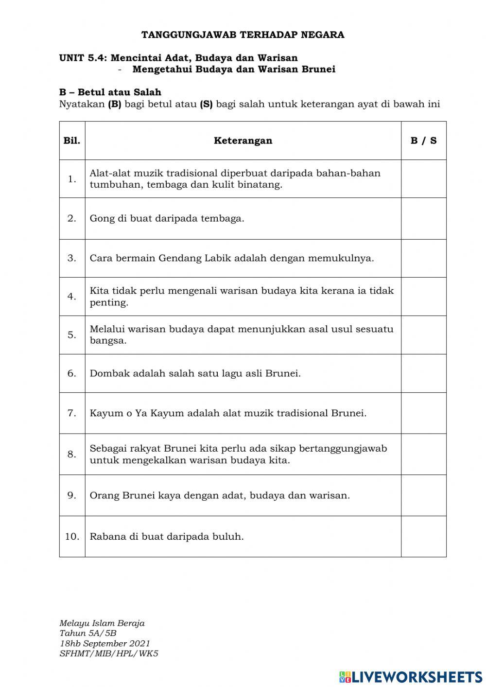 UNIT 5.4 Mencintai Adat, Budaya dan Warisan