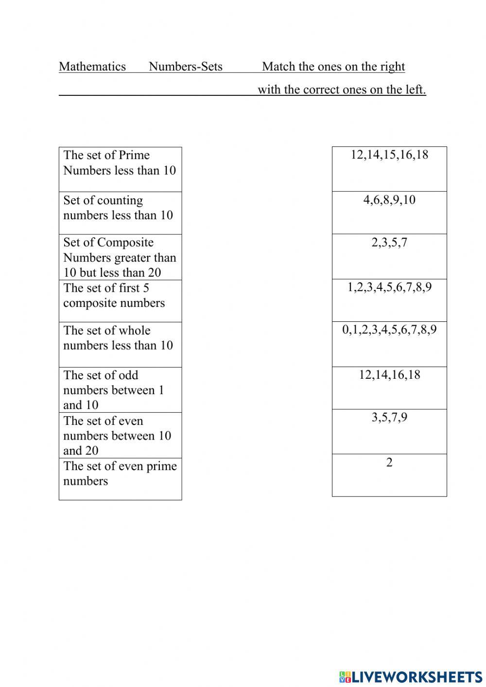 Sets prime composite