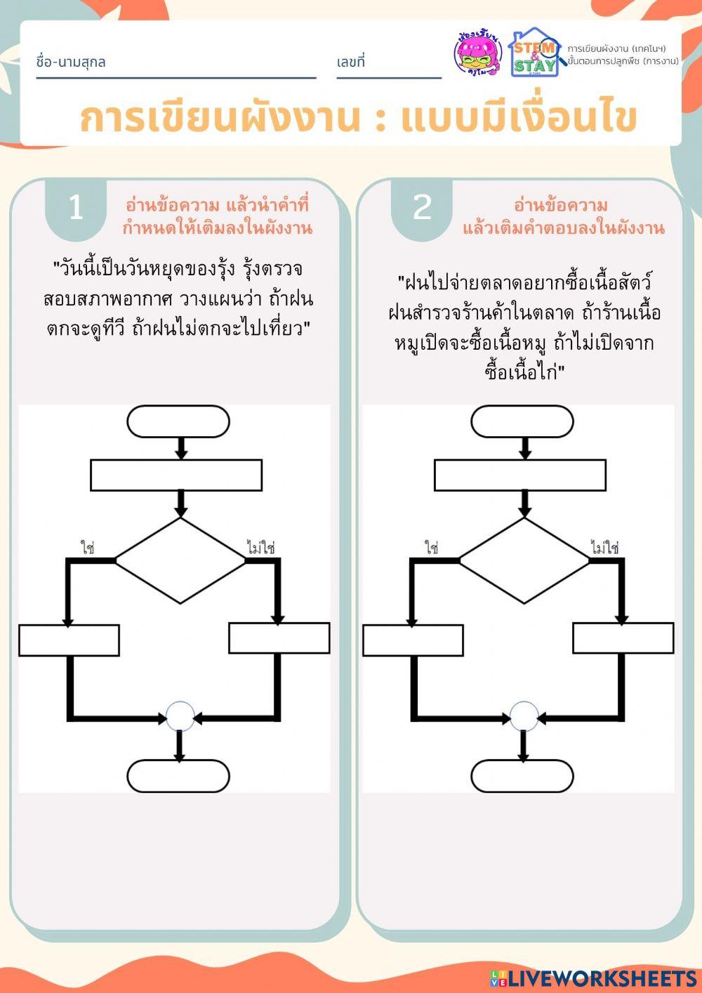 การเขียนผังงาน