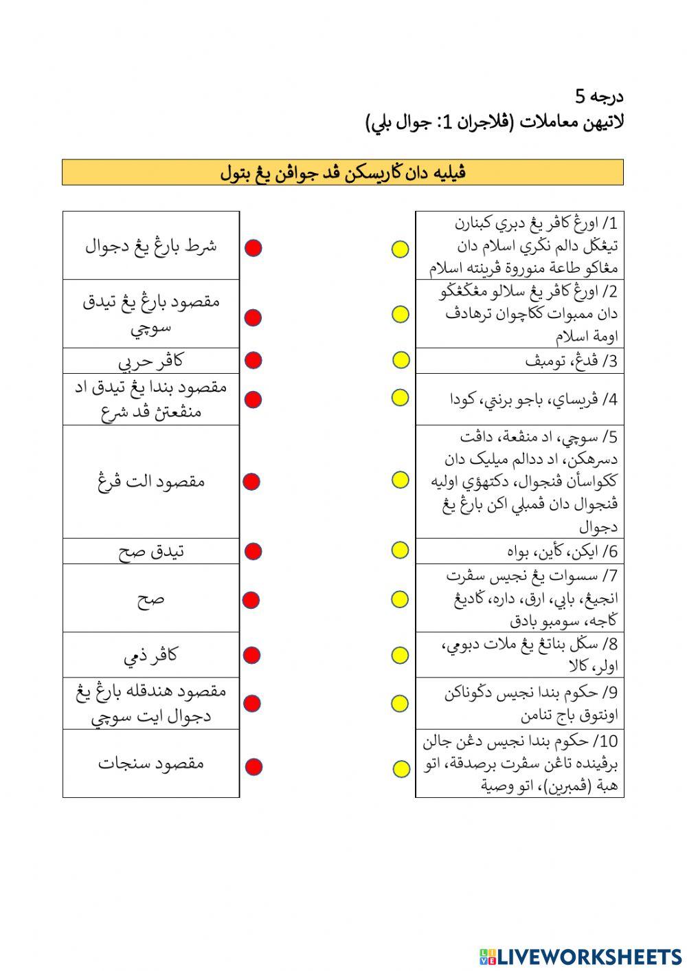 Pelajaran 1: Jual Beli (Syarat Pembeli)