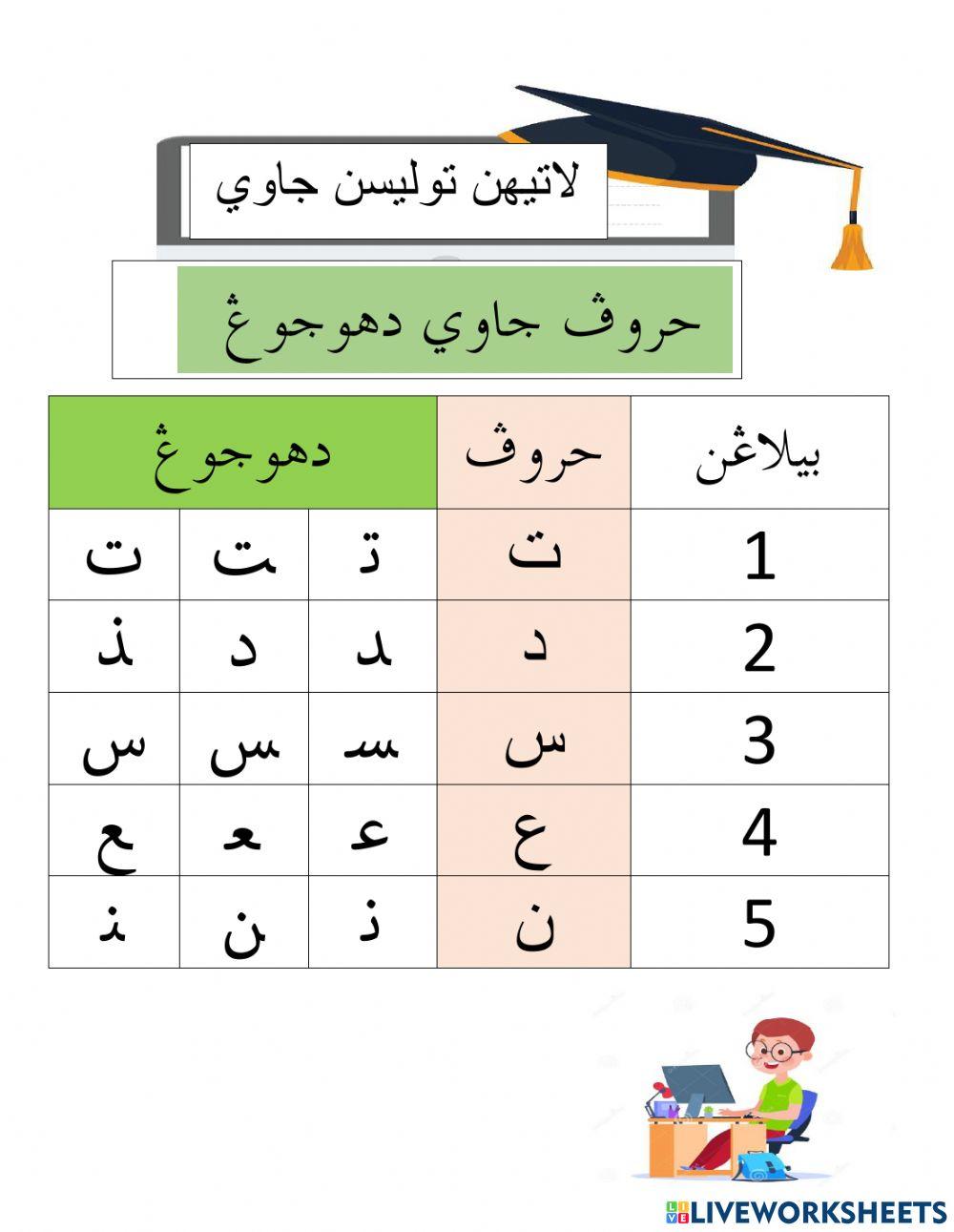 Huruf jawi( dihujung)