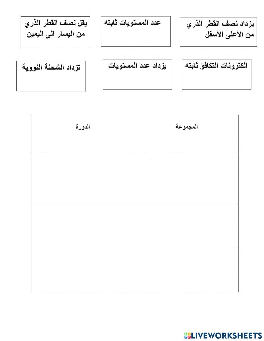 الحجم الذري