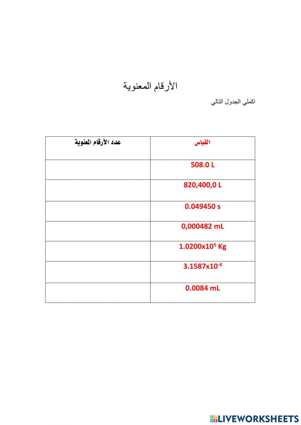 الارقام المعنوية